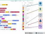 IBM、Watsonのサイバーセキュリティ・プログラムを開始