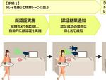 NEC、顔認証で決済される社員食堂システム