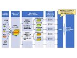 日立、周囲の雑音を分解して稼働状況を認識できるAI技術を開発