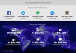 人類の2割がFacebookユーザー ザッカーバーグ「助けてくれてありがとう」 業績好調で13億9000万人に感謝