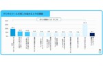 ディップ、「デジタルツール導入の課題」についての調査結果を発表