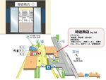 スーパーやコンビニで売っていない商品を買いに行こう！　相鉄瀬谷駅に変わり種商品を集めた自動販売機「時遊商店 by ist」4月28日オープン
