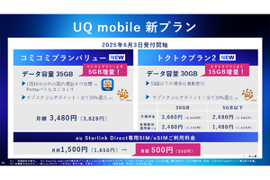 【格安スマホまとめ】auだけでなくUQ mobileも実質値上げ　Pontaパス追加で550円アップ